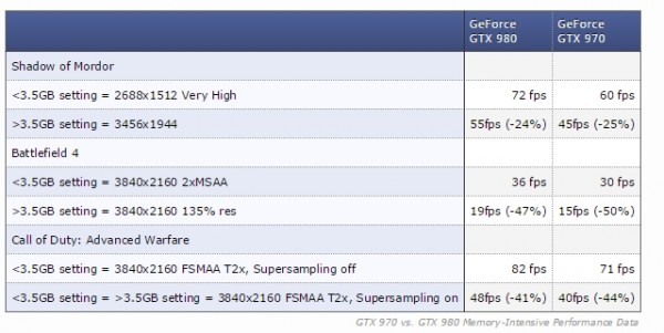 normal_nvidia-gtx970perf4GB-1.jpg