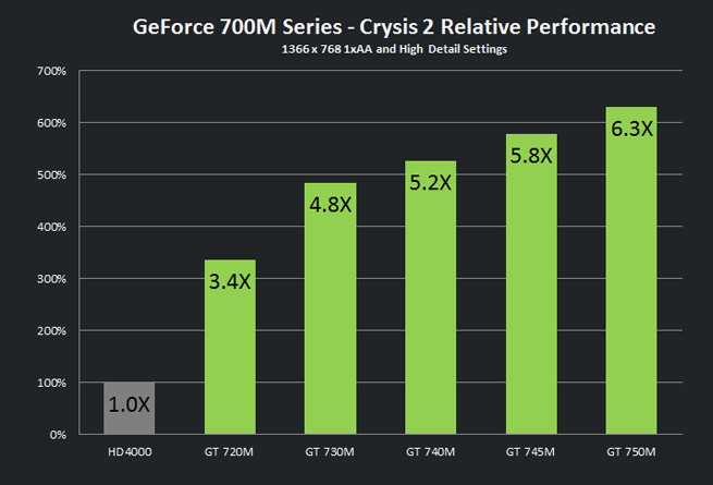  - nvidia_700Mslide